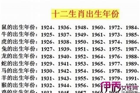 屬兔的|属兔的出生年份表年龄